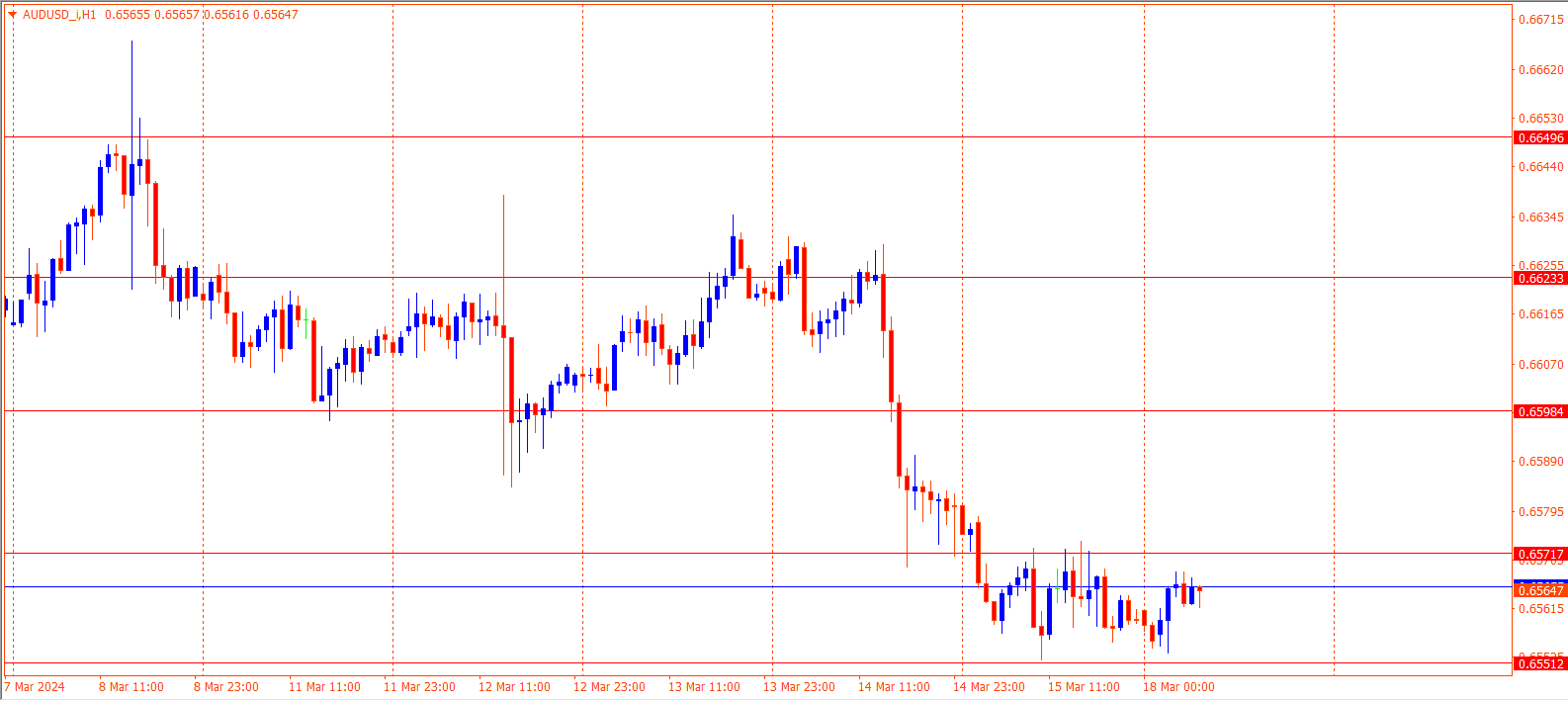 AUDUSD